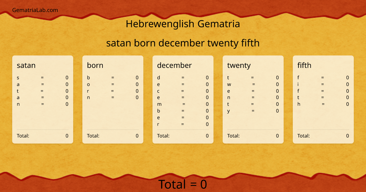 satan born december twenty fifth in hebrewenglish Gematria